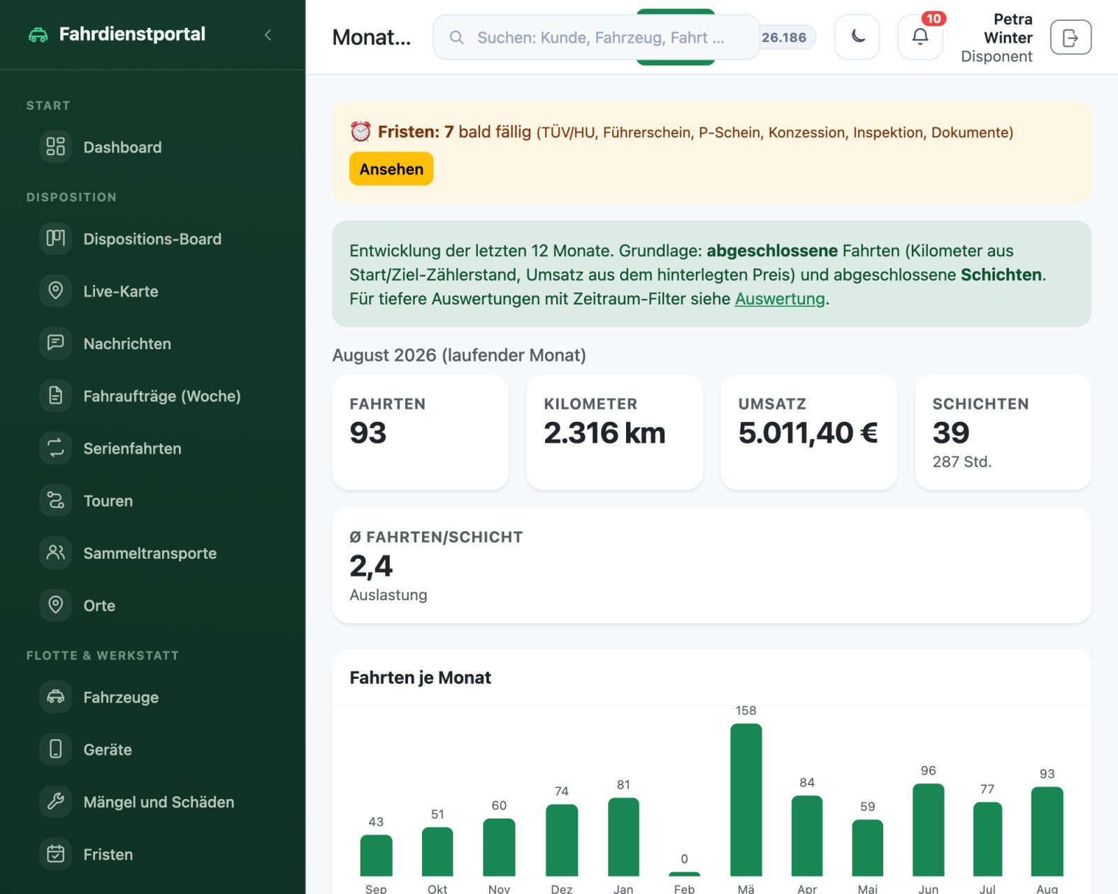 Monats-Statistik mit Kennzahlen und Fahrten je Monat